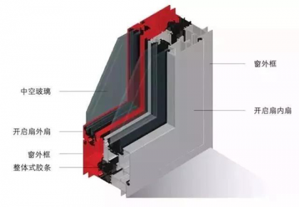卡銳智能門窗｜為什么大家都選擇隔熱斷橋鋁門窗？
